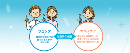 プロケアとセルフケアの両立|くつい歯科