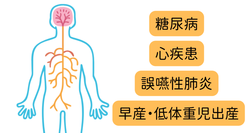 全身疾患との密接な関係|くつい歯科